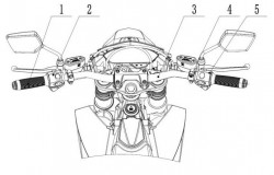 Diagram of steering control for the TINBOT KOLLTER ES1 PRO-Energy Group Canada